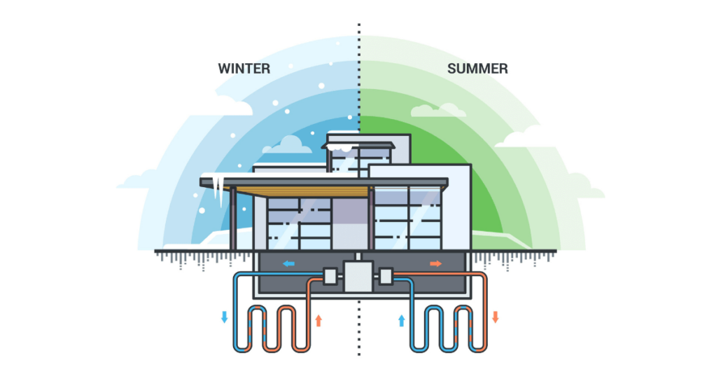 Infographic illustrating how geothermal systems work