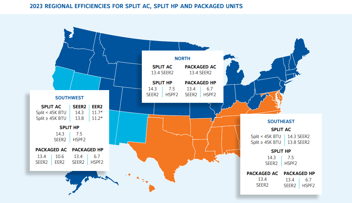 Heat Pumps: The Snugg Energy 2023 Guide